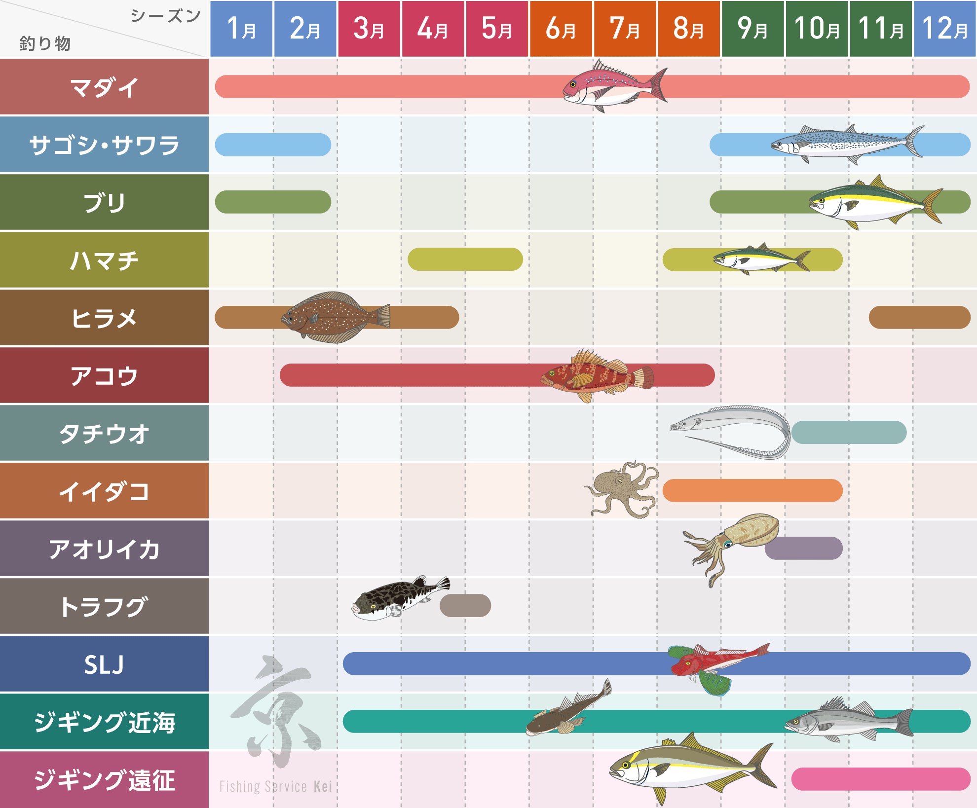 釣り物カレンダー